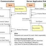 WP7 Communication (General Callback) WP7 Communication (General Callback)