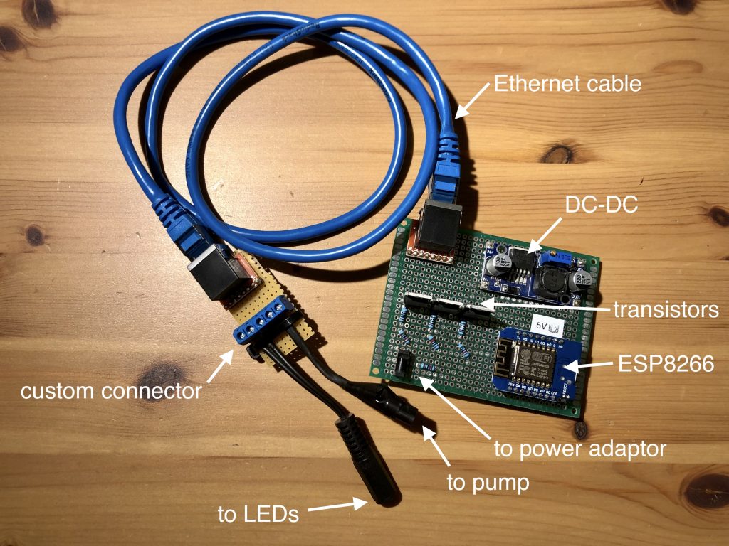 Board and connectors